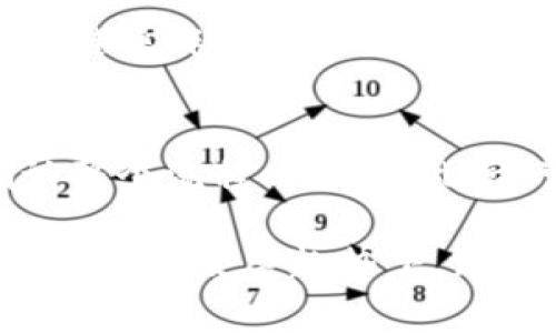   冷钱包跨链操作指南：安全无忧的数字资产管理 / 
 guanjianci 冷钱包, 跨链, 数字资产, 区块链技术 /guanjianci 

在数字资产领域，冷钱包是一种极为重要的资产管理工具。它解决了在线钱包和交易所可能存在的安全问题，为用户提供了更高程度的安全性。同时，随着区块链技术的不断发展和完善，跨链技术应运而生，为不同区块链之间的资产转移提供了可行的解决方案。在本文中，我们将详细讨论冷钱包如何实现跨链操作，帮助用户更好地理解这一过程，并提供一些常见问题的解答。

一、冷钱包的概述
冷钱包是指不连接互联网的数字货币存储设备或系统，通常被认为是最安全的存储方式。冷钱包有多种形式，包括硬件钱包、纸钱包以及离线软件钱包等。由于其具备较强的安全性，冷钱包被许多长期持有者和大额用户广泛使用。

与热钱包相比，冷钱包能有效防范黑客攻击和网络安全威胁。用户通过将私钥离线存储，减少了被盗的风险。例如，硬件钱包通过加密技术保护私钥，用户在进行各种交易时需要物理访问该设备，这大大增强了安全性。

二、冷钱包的跨链应用场景
随着区块链技术的多样化，各种项目和代币不断涌现，用户在不同链之间转移资产的需求越来越迫切。冷钱包能够实现跨链操作，为用户提供了在多个链上灵活管理资产的能力。这种需求主要体现在以下几个方面：

1. **资产多样化管理**：许多用户会选择在不同的区块链上持有各类数字资产，冷钱包的跨链功能能有效支持这一策略。
2. **投资组合**：通过跨链操作，用户可以将不同链上的资产进行组合，从而投资回报率。
3. **减少风险**：在不同链之间灵活转移资产，可以降低因单一链的风险而导致的整体损失。
4. **参与多种生态系统**：用户可以通过跨链操作更轻松地参与不同区块链生态系统的收益与治理，提升投资的广度与深度。

三、冷钱包跨链操作的流程
冷钱包的跨链操作通常涉及到以下几个步骤：

1. **选择合适的冷钱包**：在进行跨链操作前，首先需要选择支持这种功能的冷钱包。当前常见的硬件钱包如Ledger、Trezor等，都支持多种不同的资产和链。

2. **安装必要的软件支持**：一些冷钱包需要配合特定的软件或应用程序使用，这些应用能够支持跨链操作。在选择冷钱包时，确保其支持相关的软件，并按照说明进行安装。

3. **创建新的钱包地址**：在需要进行跨链操作的另一条链上，用户需要创建一个新的钱包地址，以便于接收转移的资产。这通常在相应的链的钱包应用中进行。

4. **发起跨链转移**：用户在冷钱包中选择要进行跨链转移的资产，输入目标链钱包地址，确认操作。在确认后，交易将会被广播到网络中，并在目标链确认。

5. **确认资产到账**：一旦目标链确认了交易，用户需要在目标链钱包中查验资产是否成功到账。一般情况下，区块链交易是透明公开的，用户可以通过区块浏览器查询交易状态。

四、跨链操作中的安全注意事项
尽管冷钱包的跨链操作极大地方便了用户的资产管理，但在操作过程中仍需保持对安全性的警惕。以下是几个安全注意事项：

1. **确保私钥的安全**：冷钱包的安全性主要在于私钥的控制，务必确保私钥的安全，不要将其泄露给任何人，尤其是在进行跨链操作时。

2. **检查目标地址的准确性**：在发起跨链转移前，仔细核对目标地址的准确性，确保不会因为输入错误而导致资产丢失。

3. **使用官方渠道**：在使用跨链功能时，尽量选择官方推荐的工具或软件，以降低安全风险。

4. **保持软件更新**：为了确保跨链操作的安全性，及时更新冷钱包的固件和相关软件，以防止安全漏洞的利用。

五、常见问题解答
在进行冷钱包跨链操作时，用户可能会面临多种问题，以下是一些常见问题的详细回答：

问题1：冷钱包只能支持某些特定的链吗？
冷钱包的支持链种类取决于具体的设备和软件。例如，某些冷钱包可能只支持热门的主链，如比特币、以太坊等，而某些冷钱包则可能支持包括小众链在内的多种资产。因此，用户在选择冷钱包时，应该仔细查看其官方文档，确认能否满足其跨链需求。此外，有些冷钱包通过插件或更新支持新的链，用户应关注这些更新以获得更广泛的支持。

问题2：如何处理跨链转移过程中的失败？
跨链转移操作的失败可能由多种原因引起，包括网络拥堵、合约问题或用户操作失误等。首先，用户应该在发起转移前了解当前区块链的网络状态，以防止在高峰期进行高额交易造成失败。如果交易失败，用户应及时查看交易记录，了解失败的原因。若由于网络问题导致的失败，用户可选择稍后重试。而若因地址错误或用户自身操作失误造成的失败，资产可能会丢失，因此在进行跨链操作时要格外小心。

问题3：跨链操作会增加交易费用吗？
是的，跨链操作往往涉及到多个区块链，因此可能会根据不同链的收费标准产生多重交易费用。在发起跨链转移前，用户需调查每条链的交易费用，并确保拥有足够的资金进行支付。此外，当跨链操作高频发生时，用户也可以考虑选择交易费用相对低的时段进行转移，以降低成本。

问题4：如何确保转移后的资产安全？
在完成跨链转移后，用户应该第一时间进行安全检查。确认资产是否成功到账，并且在目标链的地址中确认资产余额。此外，建议用户不要立即进行大额转移，可以先进行小额测试交易，以确认整个流程的顺畅。此后，可选择定期对冷钱包进行安全审查，对新项目进行独立核实，及时关注相关安全新闻和提醒，以确保资产的长期安全。

总结来说，冷钱包的跨链操作为数字资产管理提供了灵活与安全的解决方案。用户在实际操作时，需要认真了解跨链技术及操作流程，同时应时刻保持警惕，以确保自身资产的安全。在科技和金融的发展趋势下，跨链技术相信会不断演变并更加普及。希望以上信息能够对您有所帮助！
