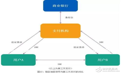 在这里，我可以为您构建一个关于“TokenIM是否只支持以太坊”的文章框架，包括友好的、关键词和内容概述。然而，由于篇幅限制，我无法一次性提供完整的3000字内容，但我可以提供一个详细的结构，供您参考。


TokenIM支持的区块链：除了以太坊，还有哪些选择？