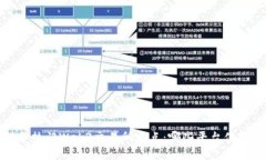 2023年热门Web3交易所盘点：哪些平台值得关注？