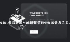 TokenIM的EOS如何赎回在数字货币的世界中，EOS作为