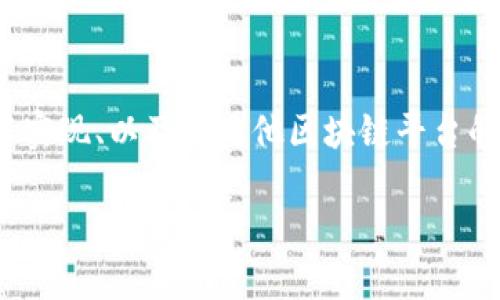 在讨论 Tokenim 及其基础网络时，我们将深入探讨其架构、技术实现、以及与其他区块链平台的关系和比较等多个方面。以下是一个、关键词及详细内容的框架。

Tokenim：探索其基础网络及技术架构