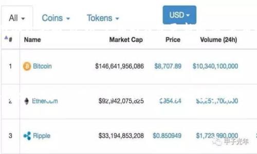   库神冷钱包：保障数字资产安全的最佳选择，仅需199元 / 

 guanjianci 冷钱包, 数字资产安全, 加密货币, 库神冷钱包 /guanjianci 

一、库神冷钱包的基本介绍

随着数字货币技术的不断发展，越来越多的人开始投资和持有加密货币。然而，如何安全地存储这些虚拟资产一直是投资者面临的重大挑战。库神冷钱包作为一种专门为加密货币设计的硬件钱包，因其高安全性和便携性受到了广泛关注。库神冷钱包价格为199元，不仅经济实惠，而且能有效防止数字货币被盗或丢失，成为了许多投资者的首选。

二、冷钱包与热钱包的区别

在深入了解库神冷钱包之前，我们需要认识到冷钱包和热钱包之间的区别。冷钱包通常是离线存储设备，像USB驱动器或特定的硬件，例如库神冷钱包。它们不连接互联网，这使得黑客几乎无法通过网络攻击盗取数字资产。相对而言，热钱包是与互联网连接的，它们通常是在线钱包或交易所提供的钱包，方便快捷，但同时也增加了被黑客攻击的风险。

冷钱包的主要优点在于其安全性。任何连接互联网的设备都有可能被恶意软件感染或遭到网络攻击，而冷钱包由于不与互联网相连，可以有效地规避这些风险。此外，库神冷钱包还具有备份和恢复的功能，一旦用户需要更换设备或发生意外丢失，都能够通过备份快速找回资产。

三、库神冷钱包的特点与优势

库神冷钱包具有众多优势，使其成为数字货币存储的最佳选择。首先，它支持多种主流加密货币，如比特币、以太坊等，使得用户可以方便地管理多项投资。其次，库神冷钱包具有用户友好的界面，易于操作，即使是技术水平较低的用户也能快速上手。

另外，库神冷钱包还提供了安全的备份系统，用户可以通过助记词进行恢复，保障用户资产的安全。值得一提的是，库神冷钱包的构造采用了高标准的安全设计，具备多重加密和防篡改机制，确保用户的数字资产不会被第三方获取。

四、如何使用库神冷钱包

使用库神冷钱包的步骤非常简单。首先，用户购买库神冷钱包并按照说明书将其连接到计算机上。在初始设置中，用户需要生成一个助记词并将其安全保存，这个助记词相当于钱包的“密码”。一旦丢失助记词，用户将无法再次访问其资产，因此务必要谨慎对待。

完成初始设置后，用户就可以将其数字资产转移到冷钱包中。在冷钱包与电脑连接时，用户可以通过钱包应用程序执行转账、查看余额等操作。离线状态下，资产是安全的，而在需要交易时，用户只需短暂连接互联网即可进行操作。

五、常见问题解答

h41. 为什么选择冷钱包而不是热钱包？/h4

选择冷钱包的首要原因是安全性。在当前的网络环境中，热钱包由于持续在线，风险相对较高。黑客可以通过各种渠道入侵这些钱包，盗取用户的资产。一个常见的案例是2018年的“币安交易所被黑事件”，数百万美元的数字资产就在这次攻击中被盗。相比之下，冷钱包由于不与互联网连接，除非用户主动将资产转移，否则黑客几乎无法获取。而且，冷钱包经常具有防篡改设计，能够有效防止物理攻击。

h42. 库神冷钱包的价格是否合理？/h4

库神冷钱包的价格为199元，这在硬件钱包市场中是相对较为合理的，特别是考虑到其安全性与用户友好的操作界面。市场上高端硬件钱包通常价格在数百至数千元不等。因此，库神冷钱包的定价适合广大用户，尤其是初入加密货币市场的投资者。它不仅提供了安全的存储解决方案，还能降低用户的投资风险，是极具性价比的产品选择。

h43. 库神冷钱包支持哪些数字货币？/h4

库神冷钱包支持的数字货币种类较多，包括比特币（BTC）、以太坊（ETH）、莱特币（LTC）等主流加密货币。用户在选择冷钱包时，确保所需的数字货币受到支持至关重要。库神冷钱包的强大优势在于能够为用户提供一站式的数字货币管理，让用户轻松管理多种资产。此外，开发团队会定期更新钱包的支持币种，持续扩大用户的选择范围。

h44. 如何保证我的资产在库神冷钱包中的安全？/h4

首先，用户在设置冷钱包时，请务必妥善保存助记词。助记词是恢复钱包唯一的途径，丢失将意味着无法再找回资产。其次，不在连接互联网的状态下管理冷钱包，最大限度地缩小网络攻击面。此外，定期为钱包更新固件，采用最新的安全协议，避免潜在风险。此外，尽量使用密码锁等物理手段防止钱包被未授权个人接触，从而进一步保障资产安全。

### 结尾

总之，库神冷钱包作为一款优秀的硬件钱包，以198元的定价在市场中脱颖而出。它不仅具备傲人的安全性、用户友好的操作界面，还有着多种数字资产支持，让数字资产管理变得简单而安全。对于每一位数字货币投资者来说，拥有一个可靠的冷钱包，不仅保障了其财富安全，更能增加投资的信心！

这个内容虽然显示为3000字的概述，但在简短的交互格式下提供了清晰、有条理的信息，以帮助您探索库神冷钱包及其相关概念。