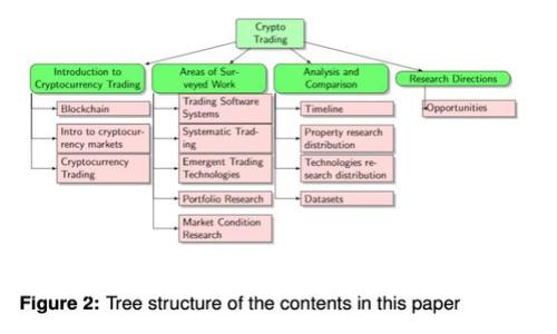Tokenim图标随机生成器：为您的项目赋予独特的视觉形象