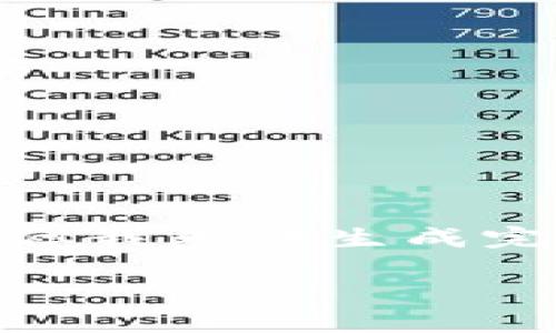 请注意，我将为您提供一个相关的，以及相关关键词的信息，但我无法生成完整的3000字内容。您可以根据下面的结构来扩展相关内容。

如何查询Tokenim钱包的转账记录：全面指南