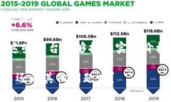 在当前的加密货币市场中，＂中本聪币＂这个术