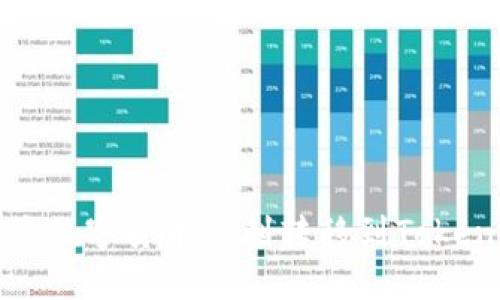 : 如何将数字货币顺利转移到Tokenim平台