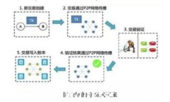 如何在iOS上使用Trust Wallet进行安全的加密货币交