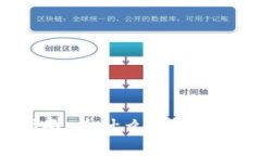 ImToken钱包使用指南：为什么不能将BTC存储在冷钱