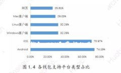 要讨论“TP冷钱包的钱会被清退吗”这个话题，我