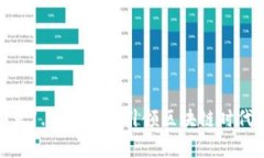 Tokenim安卓1.0版：一款引领区块链时代的移动应用