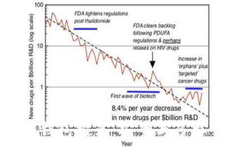   
币种最多的冷钱包推荐：安全与多样性的最佳选择