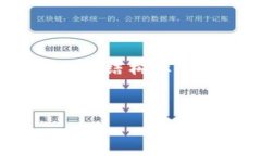 当然可以！以下是一个关于“Tokenim限制”的文章