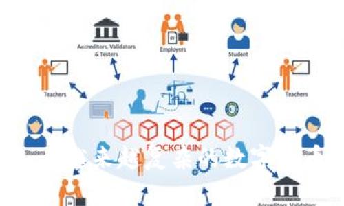    ETC 钱包是冷钱包吗？全面解析与冷钱包的关系  / 

 guanjianci  ETC 钱包, 冷钱包, 数字货币, 钱包类型  /guanjianci 


在当今数字货币的世界中，各种类型的钱包层出不穷，而在这些钱包中，冷钱包和热钱包是两个主要的分类。冷钱包通常被认为是一种更安全的存储数字货币的方式。那我们今天要讨论的主题是：ETC钱包是冷钱包吗？为了更好地回答这个问题，我们将详细探讨ETC的钱包类型，其功能和安全性，并分析冷钱包与热钱包之间的区别，最后解决一些相关问题。


ETC 钱包概述

ETC，即以太经典（Ethereum Classic），是一种区块链数字货币，源自以太坊（Ethereum）网络的一个分叉。在使用ETC进行交易或投资时，我们需要一个可靠的钱包来存储和管理这些资产。ETC钱包可以分为几种类型：热钱包、冷钱包和纸钱包等。不同类型的钱包在安全性、便利性和使用场景上有显著的区别。


冷钱包与热钱包的基本概念

冷钱包是指那些没有连接到互联网的数字钱包，也就是说，这些钱包存储在离线设备上。由于没有网络连接，冷钱包非常安全，几乎不可能受到黑客攻击。这使得冷钱包非常适合长期存储数字资产。

相对而言，热钱包是指那些在线存储数字货币的钱包，通常通过互联网进行交易。这些钱包使用方便，可以快速进行交易，但由于连接到网络，它们更容易受到黑客攻击和各种网络威胁。因此，热钱包通常适合于用于日常交易，而不适合存储大量资产。


ETC 钱包的类型

ETC 的钱包有多种选择，包括桌面钱包、移动钱包、在线钱包（即热钱包）和冷钱包等。桌面钱包通常在计算机上运行，而移动钱包则在手机应用上使用。在线钱包可以通过浏览器访问，而冷钱包则可以通过硬件设备或纸钱包实现。

- **热钱包**：在线钱包和移动钱包属于热钱包的范畴。例如，Coinbase、Binance和Exodus等平台提供的ETC钱包通常都是热钱包，适合快速交易和访问，但在安全性上较弱。

- **冷钱包**：硬件钱包（如Ledger和Trezor）和纸钱包属于冷钱包。它们可以存储ETC离线，从而提供更高的安全性，特别适合长期投资者。

了解不同的钱包类型，有助于用户选择合适的存储方案，确保自己的资产安全。


ETC 钱包是冷钱包吗？

直接回答这个问题：ETC钱包本身并不是一种钱包类型，而是通指存储以太经典（ETC）的各种钱包。ETC可以在热钱包和冷钱包中进行存储。因此，如果您使用的是热钱包（如在线交易所的钱包或移动应用钱包），那么ETC钱包并不是冷钱包。然而，如果您选择的是硬件钱包或纸钱包进行存储，那么您可以说您的ETC钱包是冷钱包。

在投资ETC时，应根据自身需求和安全考虑选择合适的钱包类型。如果您打算长期持有ETC，建议使用冷钱包进行安全存储。如果您需要频繁交易，可以考虑使用热钱包来方便地访问和交易资金。


相关问题分析

1. 如何选择适合的ETC钱包？

选择适合的ETC钱包是每位投资者必须面对的关键问题。钱包的选择不仅影响到资产的安全性，也直接关系到日常交易的便利性。以下是一些选择ETC钱包时需要考虑的因素：

- **安全性**：这是选择钱包的重中之重。热钱包因其在线特性，虽然方便但较易受到黑客攻击。冷钱包因离线存储，虽然操作不便但提供更高的安全保障。对于长期持有的投资者，冷钱包更为合适。

- **用户体验**：钱包的用户界面和操作流程影响用户的使用体验。选择那些界面友好、操作简单并有良好客户服务支持的钱包，将使交易和管理更为便捷。

- **费用**：不同的钱包对交易费用的收取标准不同。选择一个费用合理，且透明度高的ETC钱包，可以在一定程度上避免额外支出。

- **多币种支持**：如果您计划持有多种数字货币，选择一个支持多种货币的钱包将是个明智选择，能够在一个平台上管理多种资产，省去转换和操作的麻烦。

综上所述，选择ETC钱包时，安全性是首要条件，其次是用户体验、费用和多币种支持等因素。这些都会对您未来的投资收益产生直接影响。


2. 冷钱包和热钱包有什么实际案例？

为了更好地理解冷钱包与热钱包的区别，让我们具体看看一些实际案例。

- **热钱包案例**：以某著名交易所的用户钱包为例，用户可以通过手机或桌面浏览器方便地存取资金，实时获取市场信息。优点是快速便捷，适合频繁交易。然而，因多个用户在线，安全性上难以保证，很多用户因此遭受过网络攻击和盗窃。

- **冷钱包案例**：某投资者决定将手中的ETC通过硬件钱包存储。该投资者购买了Ledger Nano S，一种流行的硬件钱包，将ETC转移到设备上，设备在不连接网络的状态下保存私钥。即使黑客针对Ledger的网络发起攻击，也无法盗取资产，因为私钥始终保持离线。此案例表明，使用冷钱包虽然操作相对繁琐，但其提供的安全性让人倍感放心，尤其是面对市场波动和网络威胁。

通过多个案例的比较，可以看到热钱包与冷钱包各自的优缺点。根据投资者的需求不同，选择合适的钱包将直接影响其资产安全与交易便利性。


3. 冷钱包的使用方法和注意事项是什么？

冷钱包的使用方法可以根据具体类型进行调整，但大致步骤是类似的。以硬件钱包为例，以下是使用流程：

1. **购买硬件钱包**：选择信誉良好的品牌（如Ledger或Trezor）并通过官方渠道购买。

2. **设置设备**：按照说明书，连接设备并在计算机上下载相关管理软件。设置过程通常包括创建PIN码和备份助记词。

3. **转入ETC**：在钱包软件中生成ETC地址，然后通过交易所或其他热钱包将ETC转入该地址。

4. **保管助记词和PIN码**：备份助记词并安全存放，因为这些是恢复钱包的依据。

尽管硬件钱包在安全性上占据优越地位，使用时也需注意：

- **环境安全**：使用时确保在安全、无感染病毒的计算机上进行钱包设置，以防止恶意软件窃取信息。

- **定期更新固件**：定期检查硬件钱包的官方固件更新，以免因安全漏洞导致资产存储面临风险。

- **多重备份**：切勿只依赖单一备份。丰富冗余备份助记词的存放，避免因意外丢失备份而导致资产无法恢复。

通过以上的引导和注意事项，用户可以更加安全和高效地使用冷钱包，保障其数字资产的安全。


4. ETC投资者如何确保资金安全？

为了确保投资者的资金安全，应采取一系列有效的措施。以下是一些实践建议：

1. **选择安全的钱包**：将ETC存储在信誉良好的冷钱包中，尽量避免将大量资产存放在热钱包中。

2. **分散投资**：不要将所有的资金集中在一个钱包或一项资产上，分散投资可以在一定程度上降低风险。

3. **加强账户安全**：使用复杂的密码组合，启用双重身份验证（2FA）等安全措施，增加账户的安全性。

4. **时刻保持警惕**：定期检查投资的METC等数字资产，确保没有异常活动。及时更新相关信息，对时事变动保持敏锐。

5. **学习和了解安全知识**：投资者应定期了解数字货币投资的安全新知，尤其是网络安全和钱包使用的知识，保持对潜在威胁的敏感度，以便保护资金。

综上所述，通过合理选择钱包类型、加强账户安全、分散投资及不断学习安全知识等方式，ETC投资者能够有效提升资金安全。



综合以上内容，我们可以看到，ETC钱包的安全性、便利性和存储方式各有差别。因此，选择适合自己的钱包类型至关重要，确保在保障资产安全的前提下，尽可能方便地进行交易。在越来越复杂的数字货币市场中，相信通过不断学习和适时调整策略，每位投资者都能在安全的环境中享受数字资产的红利。
