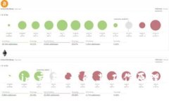 什么是Tokenim交易？详解其工作原理及市场应用