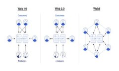 冷钱包的工作原理及其在数字货币安全中的重要
