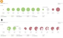 如何将Tokenim兑换为现金：全面指南