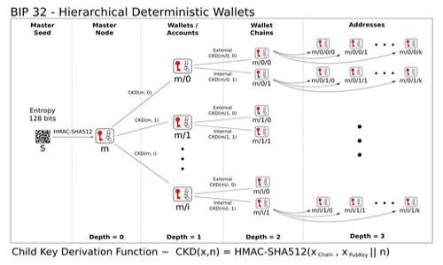 

如何解决TokenIM资产无法显示问题：详细指南