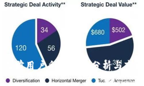 Tokenim：当前用户采纳程度分析与市场前景展望