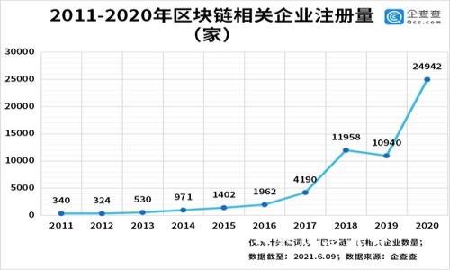 比特币官网地址及相关信息详解