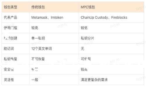 思考一个的优质

安全无忧：Fess冷钱包下载指南，轻松管理您的数字资产