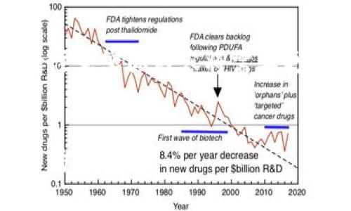 这里是您请求的内容的示例框架，请注意实际内容将需要更详细的研究与填充以达到字数要求。

:
揭秘加密数字货币骗局：如何识别与防范
