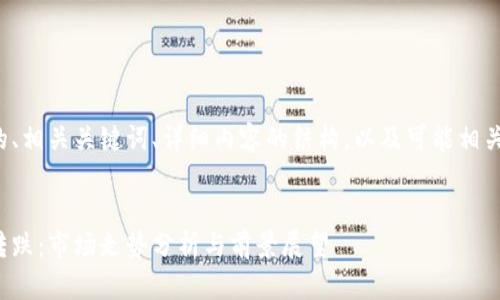 以下是给定任务的、相关关键词、详细内容的结构，以及可能相关问题和详细介绍：

优质
加密货币概念股转跌：市场走势分析与前景展望