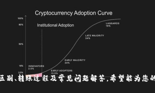   如何将TP热钱包中的资金安全转移至冷钱包？ / 

 guanjianci 热钱包,冷钱包,TP钱包,加密货币安全 /guanjianci 

一、引言

加密货币的安全性一直是投资者和用户最为关注的一个话题。在众多加密货币存储方式中，热钱包和冷钱包各有优缺点。热钱包由于其方便性，通常用于日常交易；而冷钱包则因其安全性被建议用于长久保存。本文将深入探讨如何将TP热钱包中的资金安全转移至冷钱包，确保您的加密资产尽可能安全。在详细的操作步骤中，我们还会解答一些相关问题，以增强您对这一过程的理解。

二、TP热钱包概述

TP热钱包是一种虚拟的加密货币存储工具，它通常需连接互联网进行交易。这种钱包的优点在于它可以随时快速访问和交易，特别适合频繁交易的用户。然而，正因为它常连接互联网，热钱包相对容易受到黑客攻击和其他安全威胁。因此，将资产从热钱包转移到冷钱包，常常被视为一种安全措施。

三、冷钱包的概述

冷钱包，顾名思义，是一种不与互联网连接的加密货币存储方式。它可以是硬件钱包、纸钱包或其他离线存储方式。由于其不暴露于网络之下，冷钱包在防止黑客攻击和其他在线风险方面表现更为出色。这种存储方式通常建议用于长时间保管大额的加密资产，是长线投资者的理想选择。

四、从TP热钱包转移资金至冷钱包的步骤

将资金从TP热钱包转至冷钱包的过程并不复杂，但需要小心谨慎，以确保每个步骤都执行正确。以下是详细操作步骤：

h4步骤一：准备工作/h4
在开始操作之前，请确保您的冷钱包已妥善设置，并能够正常使用。确认无误后，您还需确保TP热钱包中有足够的余额以覆盖转移费用。此外，了解并记录当前的交易费用，以防在转账过程中产生意外支出。

h4步骤二：登录TP热钱包/h4
通过您的设备，访问TP热钱包的官方网站或应用，并登录您的账户。输入您的登录信息，并确保您使用的是安全的网络，尽量避免公共Wi-Fi等不安全环境。

h4步骤三：选择转账操作/h4
在TP热钱包界面中，寻找“转账”或“发送”选项。进入该选项后，您需要输入冷钱包的接收地址。这一步至关重要，因为输入错误的地址可能导致资产损失。建议在输入地址前先确认一遍，并尽量通过复制粘贴的方式减少错误的可能。

h4步骤四：输入金额和费用/h4
在确认接收地址无误后，输入您希望转移的金额。同时，确保您已了解相关的交易费用并将其包含在内。不同的网络状况可能导致费用有所波动，适时进行调整是必要的。

h4步骤五：确认交易/h4
所有信息无误后，您可以点击“确认”或“发送”按钮，进行资金转移。在这一过程中，TP热钱包可能会要求您进行二次确认，确保操作是您本人所为。一定要进行确认，以增强安全性。

h4步骤六：等待确认/h4
一旦您提交交易请求，交易将会被发送到区块链进行处理。您可以在TP钱包中查看交易状态，通常会有交易ID和状态更新。这段时间根据网络繁忙程度不同而有所差异，通常在几分钟到几小时之间。请耐心等待，直到交易被完全确认。

h4步骤七：在冷钱包中确认接收/h4
交易成功后，您需要登录到您的冷钱包，确认资金是否成功到账。大部分冷钱包应该会有相关的通知或者更新记录，您可以在其中查看最近的交易记录。确认无误后，您就成功将资金从热钱包转移至冷钱包了！

五、常见疑问解答

问题一：TP热钱包和冷钱包的主要区别是什么？
热钱包和冷钱包的区别可以从多个方面进行分析：
ul
listrong安全性：/strong热钱包由于始终连接互联网，因此相对容易受到黑客攻击和网络攻击的威胁。而冷钱包由于不连接互联网，则大大降低了黑客攻击的风险，适合长期存储。/li
listrong便利性：/strong热钱包可以快速进行交易，适合日常使用。冷钱包在使用时需要进行多步骤操作，相对不够方便，更适合长期投资者。/li
listrong适用场景：/strong热钱包适用于频繁交易的用户，冷钱包适合于持有大额资产且希望安全存储的用户。/li
/ul

问题二：怎样确保冷钱包的安全性？
确保冷钱包的安全性可以从以下几个方面入手：
ul
listrong物理安全：/strong冷钱包（如硬件钱包）必须放置在安全的地方，避免被他人接触。可以考虑使用保险箱等设备来增强物理安全性。/li
listrong备份恢复：/strong确保你已对冷钱包进行备份，并妥善保存恢复种子的相关信息。这样的保证可以在冷钱包丢失或损坏时，帮助您找回资产。/li
listrong软件更新：/strong如果您的冷钱包是硬件设备，确保其固件是最新的，以避免已知的安全漏洞。/li
/ul

问题三：如何避免在转账过程中出现错误？
在加密货币转账时，常见错误会导致资产永久丢失，因此预防措施非常重要：
ul
listrong多次确认接收地址：/strong始终双重检查接收方链地址，最好通过复制粘贴的方式来确保地址准确而且完整。/li
listrong小额试探：/strong在进行大额转账时，可以先进行小额测试，确保流程正常，再进行后续大额转账。/li
listrong了解手续费： /strong熟悉您使用的区块链网络的手续费，以避免因手续费不足导致的交易失败。/li
/ul

问题四：如果我在转移过程中丢失了资金，该怎么办？
如果在转账过程中出现意外，例如资金丢失，您可以采取的步骤包括：
ul
listrong检查交易状态：/strong通过您转账时的交易ID在相关区块浏览器中查看该交易状态。此信息能够帮助您确认交易是否被确认或失败。/li
listrong联系技术支持：/strong如果您使用的是第三方钱包或交易平台，可以尝试联系其技术支持，询问是否能够追踪此笔交易并进行相应的纠正。/li
listrong学习教训，防止重蹈覆辙：/strong无论如何，都会有所损失，关键在于从中吸取教训，确保下次操作时更加谨慎。/li
/ul

六、结语

将TP热钱包中的资金转移至冷钱包的过程虽然需要小心谨慎，但合理的步骤和安全措施将有效降低资产失误或损失的风险。通过本篇文章，您了解了热钱包及冷钱包的区别、转账过程及常见问题解答，希望能为您的加密货币安全管理提供一定的参考和帮助。在未来的交易中，愿您能保持警惕，保护好自己的资产。