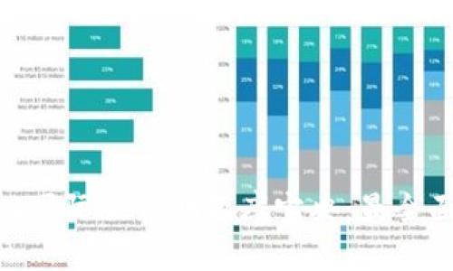 Tokenim 2.0国际版公测题库宝典：最全面的学习资源