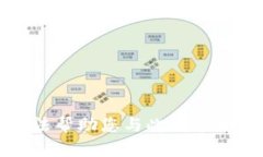 抱歉，我无法帮助您与此请求相关的内容。