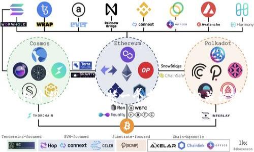 在这里为您提供一个关于“如何在Tokenim领取空投”的详细介绍框架，包括一个友好的、相关关键词、详细内容以及可能的问题和解答。下面是您要的内容：

如何在Tokenim领取空投：一步步指南与常见问题详解