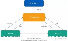 使用树莓派打造比特币冷钱包的完整指南