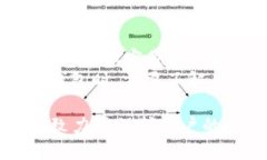   TokenIM如何验证助记词？详尽指南 /  guanjianci 助