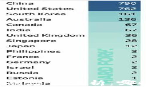 
元宇宙虚拟货币的潜力分析：哪些币种值得关注？