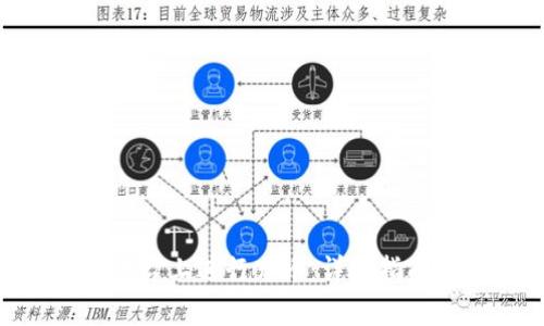 如何在Tokenim平台上进行充币：详细指南与常见问题解答