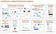 baioti深入探讨Tokenim原生钱包：安全性、功能与用