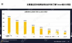 :Tokenim添加即空投策略解析：如何有效参与及获得