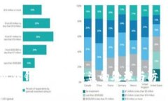: 小狐狸钱包USDT被盗的处理与防范指南