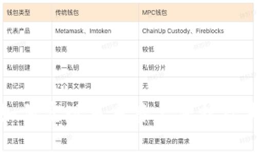 冷钱包如何实现多重签名保护及其重要性