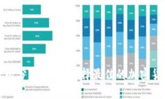 冷钱包性价比分析：如何选择最佳的加密货币存