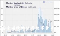 如何安全有效地使用数字货币冷钱包