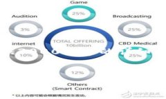 下面是根据您要求的一些内容构建的示例。但请