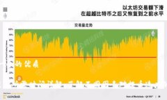 思考一个的优质TRC提币所需时间详解：了解不同